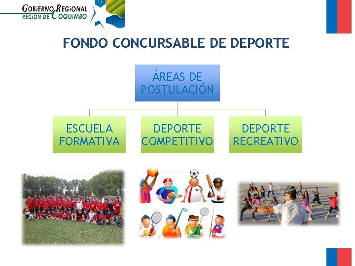 FONDO CONCURSABLE DE DEPORTE ÁREAS DE POSTULACIÓN ESCUELA FORMATIVA DEPORTE COMPETITIVO DEPORTE RECREATIVO 