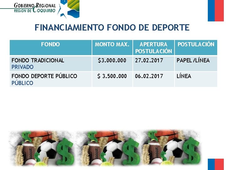 FINANCIAMIENTO FONDO DE DEPORTE FONDO MONTO MAX. APERTURA POSTULACIÓN FONDO TRADICIONAL PRIVADO $3. 000