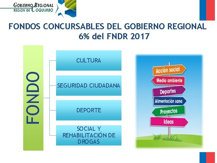 FONDOS CONCURSABLES DEL GOBIERNO REGIONAL 6% del FNDR 2017 FONDO CULTURA SEGURIDAD CIUDADANA DEPORTE