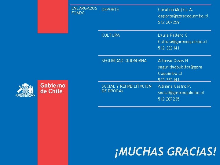 ENCARGADOS FONDO DEPORTE Carolina Mujica A. deporte@gorecoquimbo. cl 512 207259 CULTURA Laura Pallero C.