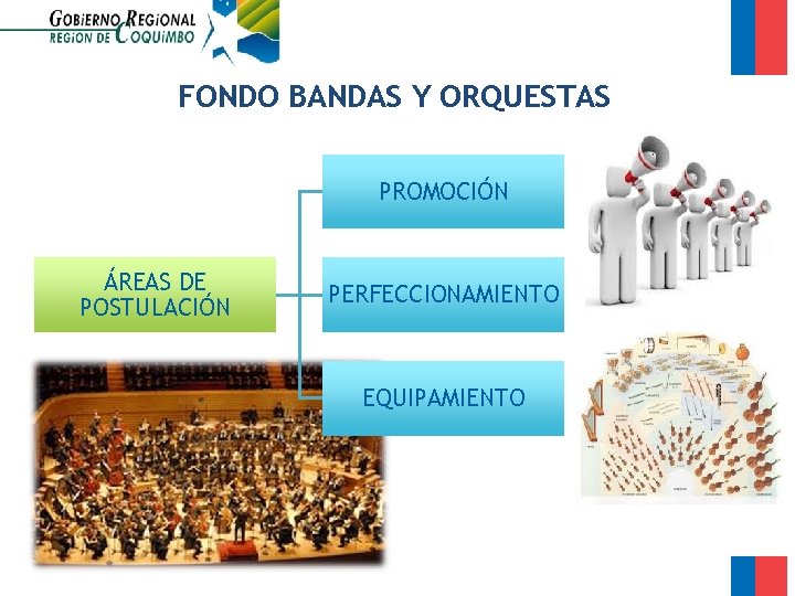 FONDO BANDAS Y ORQUESTAS PROMOCIÓN ÁREAS DE POSTULACIÓN PERFECCIONAMIENTO EQUIPAMIENTO 