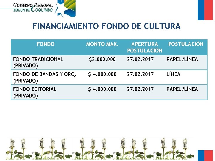 FINANCIAMIENTO FONDO DE CULTURA FONDO MONTO MAX. APERTURA POSTULACIÓN FONDO TRADICIONAL (PRIVADO) $3. 000