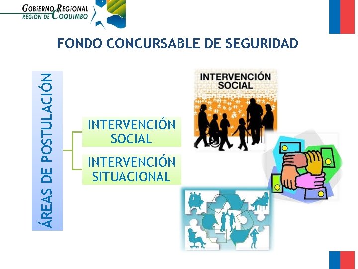ÁREAS DE POSTULACIÓN FONDO CONCURSABLE DE SEGURIDAD INTERVENCIÓN SOCIAL INTERVENCIÓN SITUACIONAL 