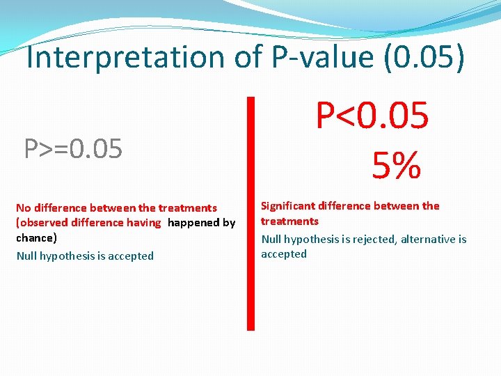 Interpretation of P-value (0. 05) P>=0. 05 No difference between the treatments (observed difference