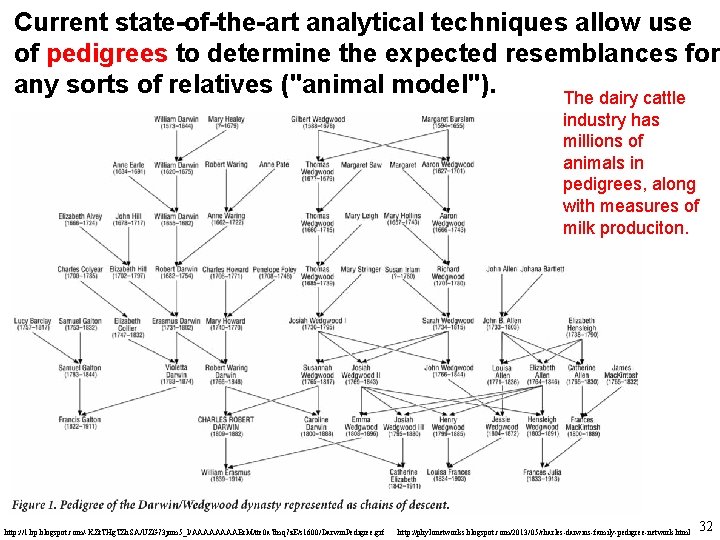 Current state-of-the-art analytical techniques allow use of pedigrees to determine the expected resemblances for