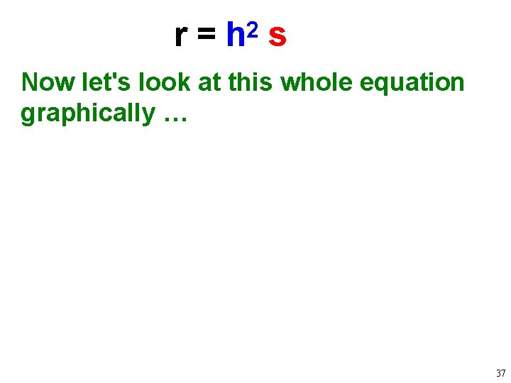 r = h 2 s Now let's look at this whole equation graphically …