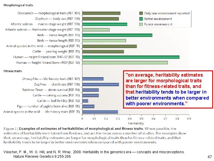 "on average, heritability estimates are larger for morphological traits than for fitness-related traits, and