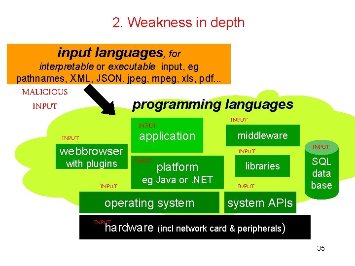 2. Weakness in depth input languages, for interpretable or executable input, eg pathnames, XML,
