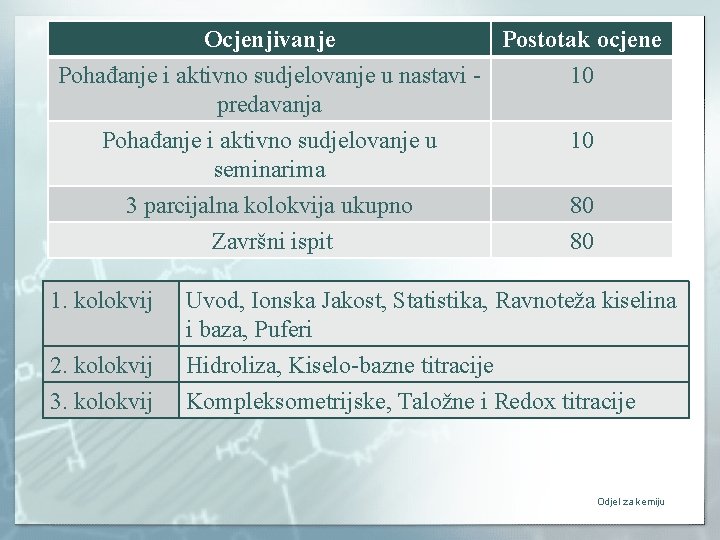 Ocjenjivanje Postotak ocjene Pohađanje i aktivno sudjelovanje u nastavi predavanja 10 Pohađanje i aktivno