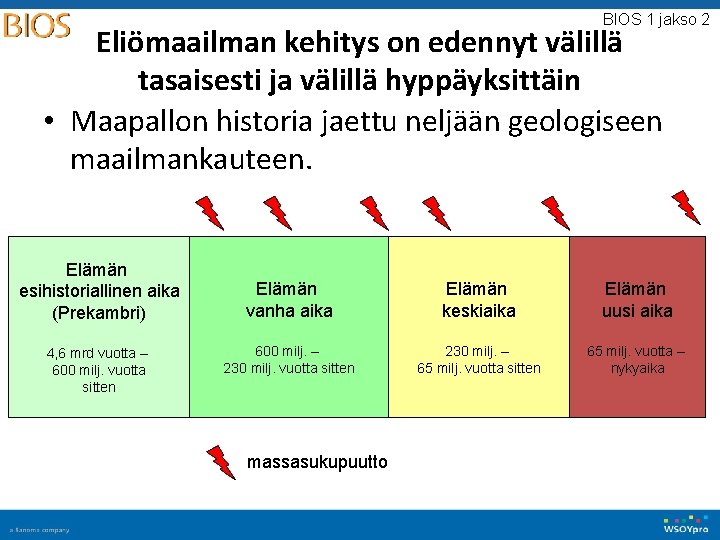 BIOS 1 jakso 2 Eliömaailman kehitys on edennyt välillä tasaisesti ja välillä hyppäyksittäin •