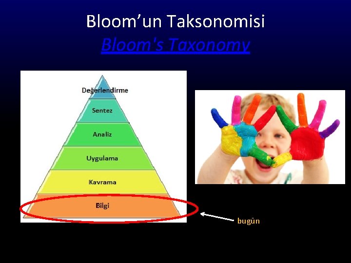 Bloom’un Taksonomisi Bloom's Taxonomy bugün 