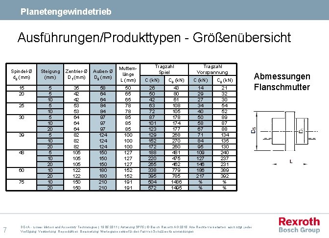 Planetengewindetrieb Ausführungen/Produkttypen - Größenübersicht Tragzahl Vorspannung Steigung (mm) Zentrier-Ø D 1 (mm) Außen-Ø D