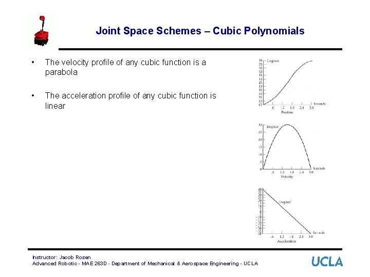 Joint Space Schemes – Cubic Polynomials • The velocity profile of any cubic function