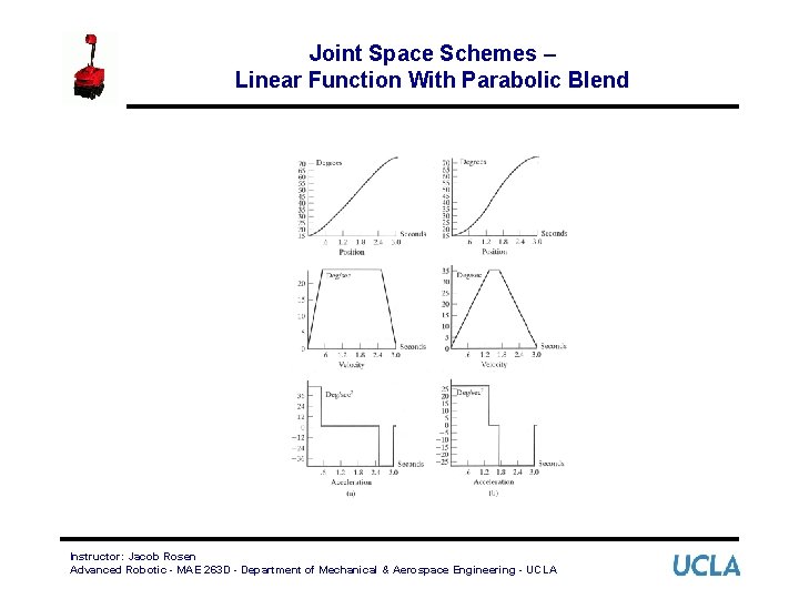 Joint Space Schemes – Linear Function With Parabolic Blend Instructor: Jacob Rosen Advanced Robotic