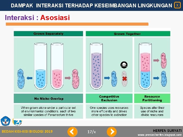 DAMPAK INTERAKSI TERHADAP KESEIMBANGAN LINGKUNGAN X Interaksi : Asosiasi BEDAH KISI-KISI BIOLOGI 2019 17/x