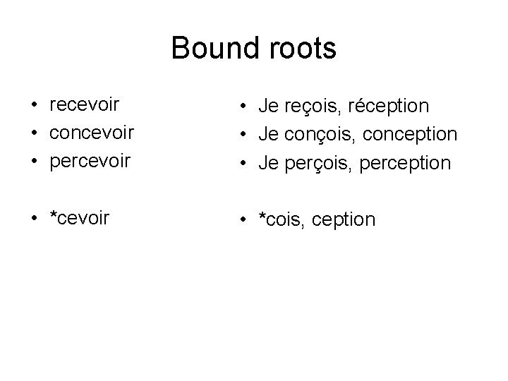 Bound roots • recevoir • concevoir • percevoir • Je reçois, réception • Je