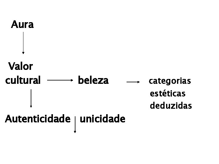 Aura Valor cultural beleza Autenticidade unicidade categorias estéticas deduzidas 