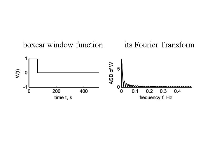 boxcar window function its Fourier Transform 