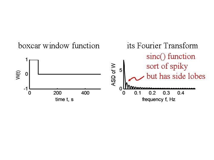 boxcar window function its Fourier Transform sinc() function sort of spiky but has side