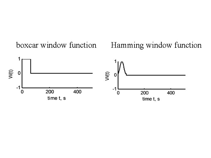 boxcar window function Hamming window function 