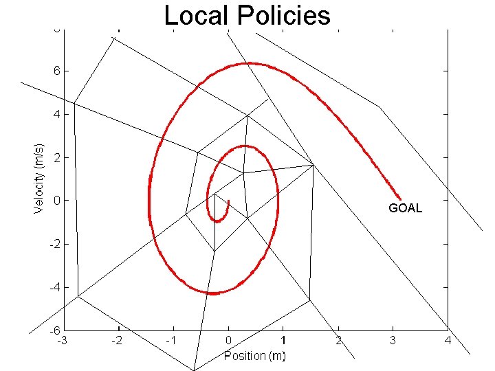 Local Policies GOAL Local Policies GOAL