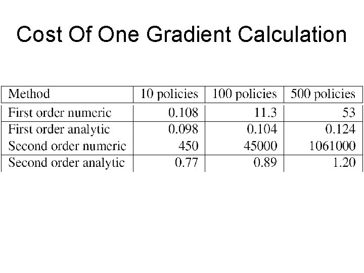 Cost Of One Gradient Calculation Cost Of One Gradient Calculation