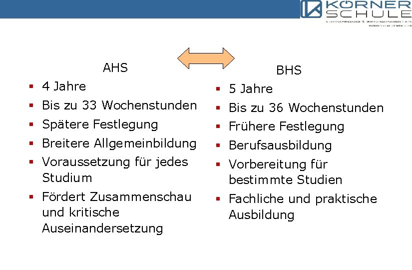 AHS BHS § 4 Jahre § 5 Jahre § Bis zu 33 Wochenstunden §