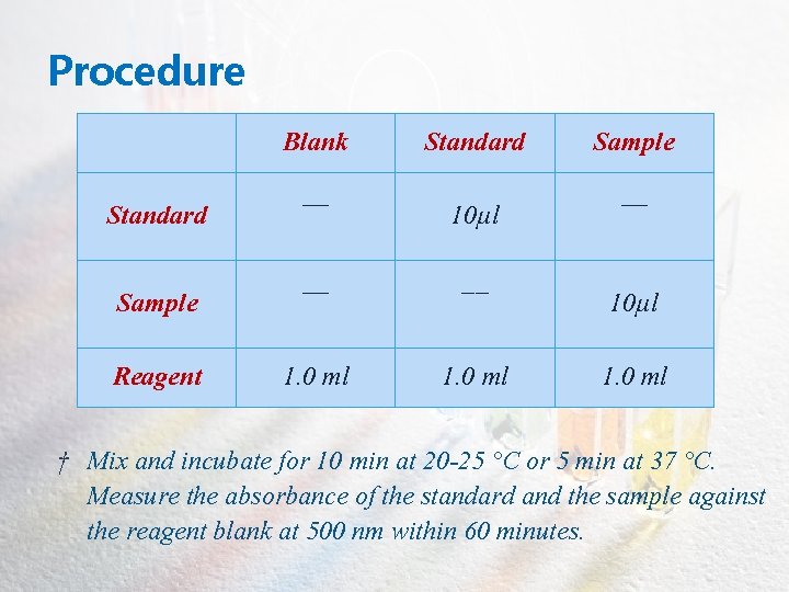 Procedure Blank Standard Sample Reagent __ Standard 10µl __ __ 1. 0 ml Sample