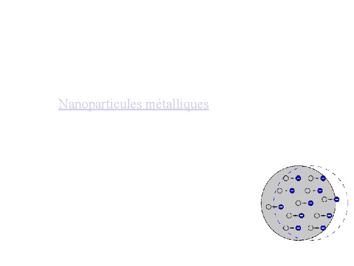 Nanoparticules métalliques 