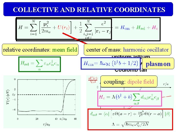 COLLECTIVE AND RELATIVE COORDINATES relative coordinates: mean field center of mass: harmonic oscillator One-particle