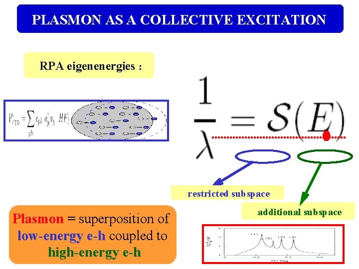 PLASMON AS A COLLECTIVE EXCITATION RPA eigenenergies : restricted subspace Plasmon = superposition of