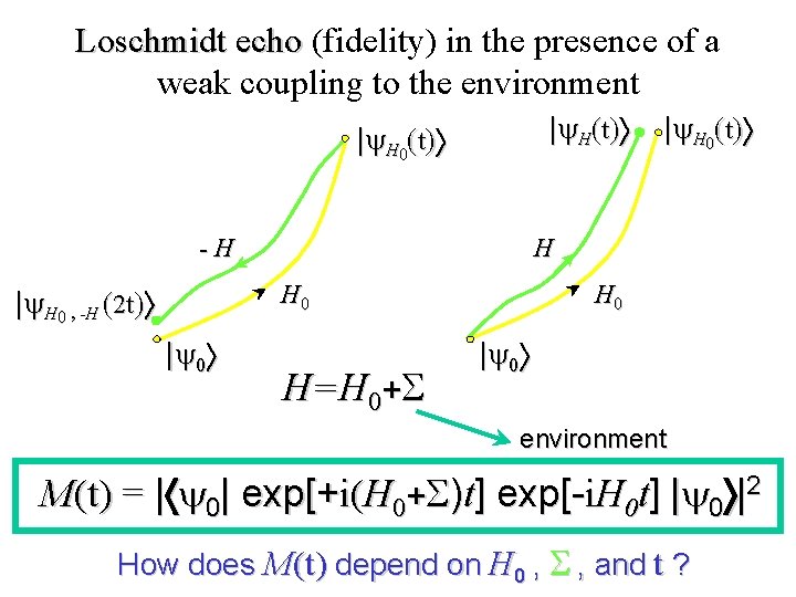Loschmidt echo (fidelity) in the presence of a weak coupling to the environment |
