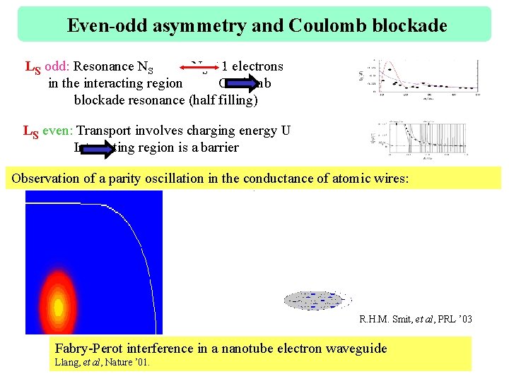 Even-odd asymmetry and Coulomb blockade LS odd: Resonance NS NS +1 electrons in the
