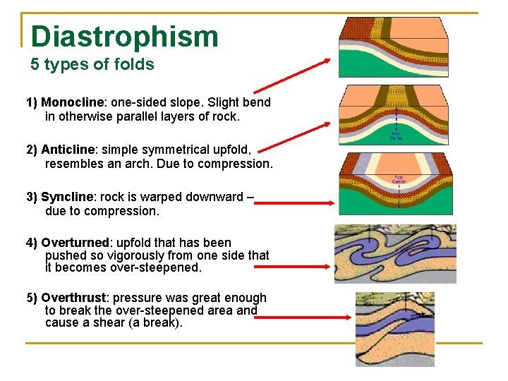 Diastrophism 5 types of folds 1) Monocline: one-sided slope. Slight bend in otherwise parallel