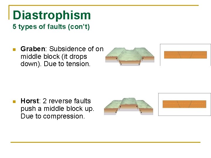 Diastrophism 5 types of faults (con’t) n Graben: Subsidence of one middle block (it