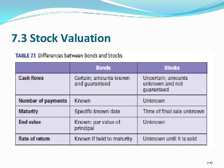 7. 3 Stock Valuation 7 -17 