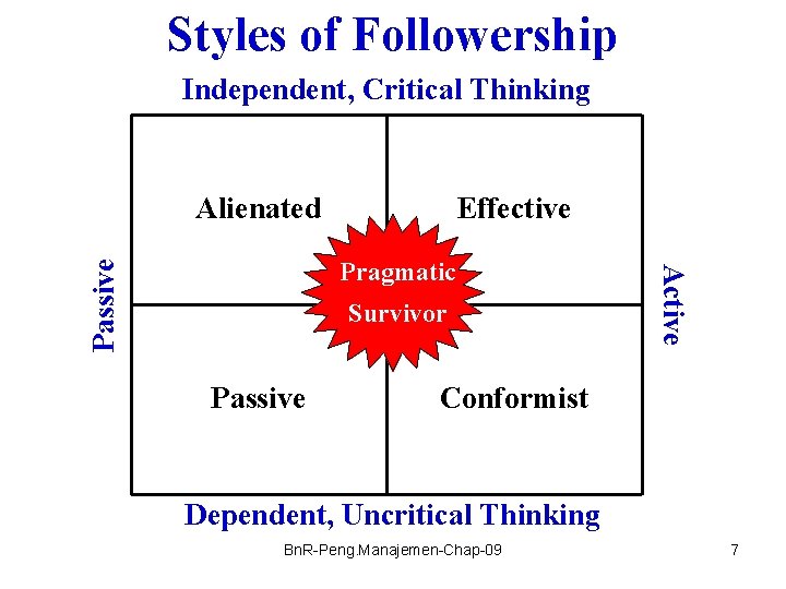 Styles of Followership Independent, Critical Thinking Alienated Effective Passive Survivor Passive Active Pragmatic Conformist