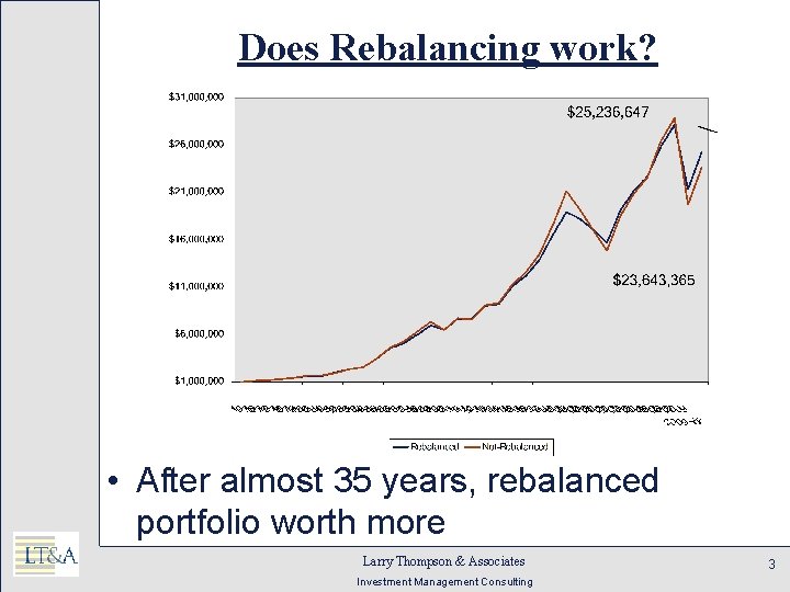 Does Rebalancing work? • After almost 35 years, rebalanced portfolio worth more Larry Thompson