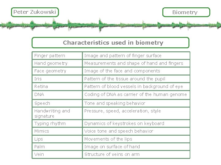 Peter Zukowski Biometry Characteristics used in biometry Finger pattern Image and pattern of finger