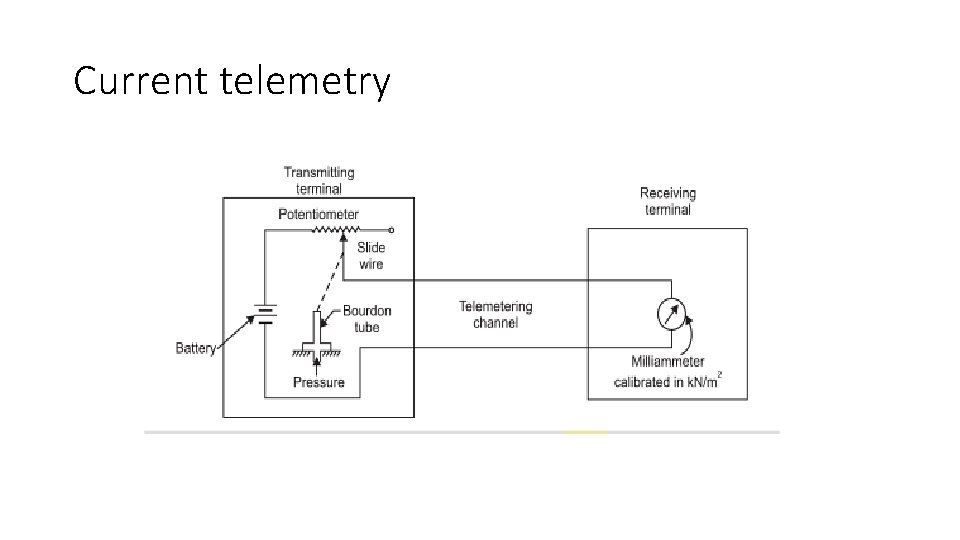 Current telemetry 
