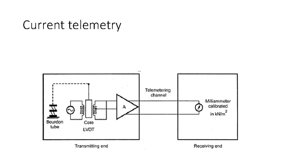 Current telemetry 