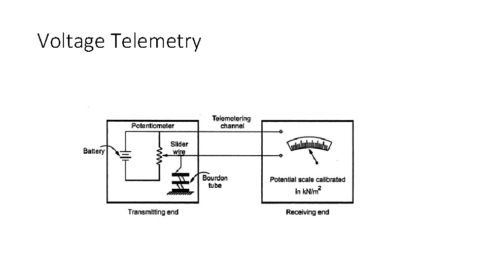 Voltage Telemetry 