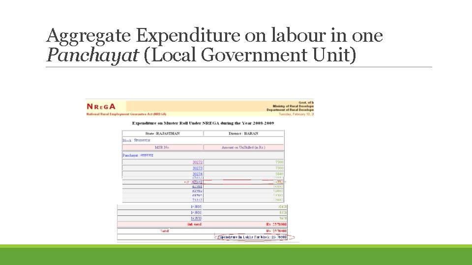Aggregate Expenditure on labour in one Panchayat (Local Government Unit) 