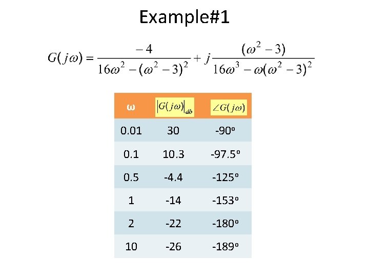 Example#1 ω 0. 01 30 -90 o 0. 1 10. 3 -97. 5 o