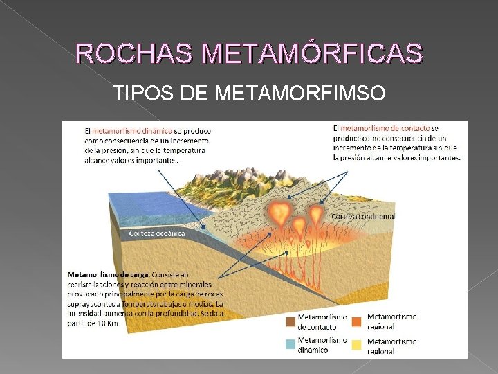 ROCHAS METAMÓRFICAS TIPOS DE METAMORFIMSO 