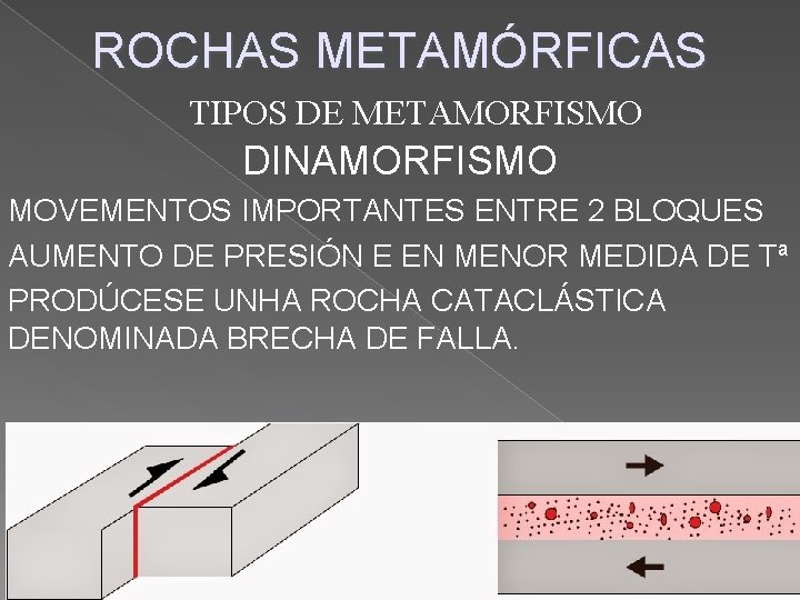 ROCHAS METAMÓRFICAS TIPOS DE METAMORFISMO DINAMORFISMO MOVEMENTOS IMPORTANTES ENTRE 2 BLOQUES AUMENTO DE PRESIÓN