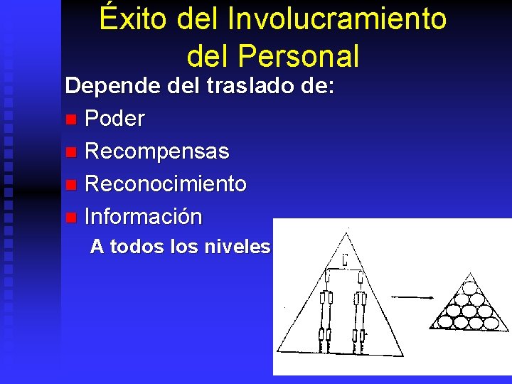 Éxito del Involucramiento del Personal Depende del traslado de: n Poder n Recompensas n