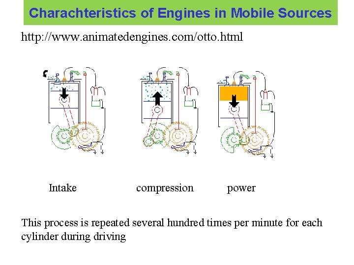Charachteristics of Engines in Mobile Sources http: //www. animatedengines. com/otto. html Intake compression power