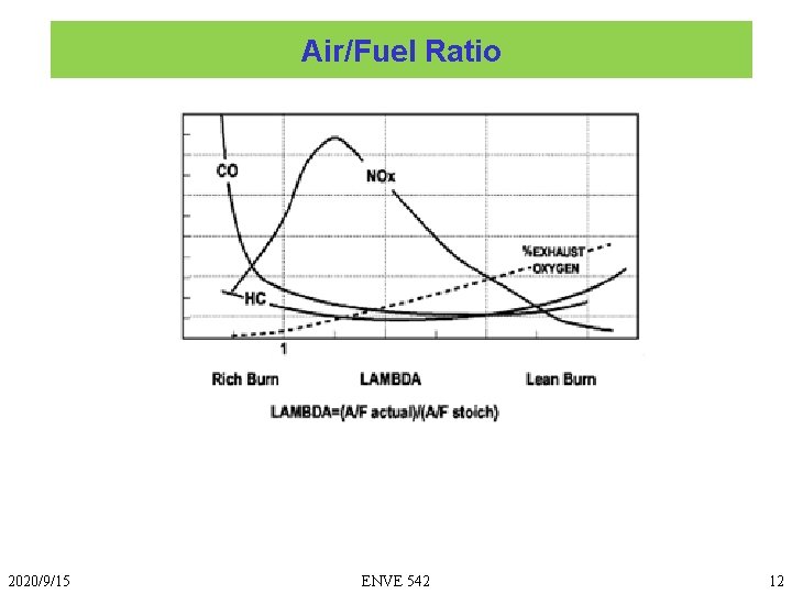 Air/Fuel Ratio 2020/9/15 ENVE 542 12 