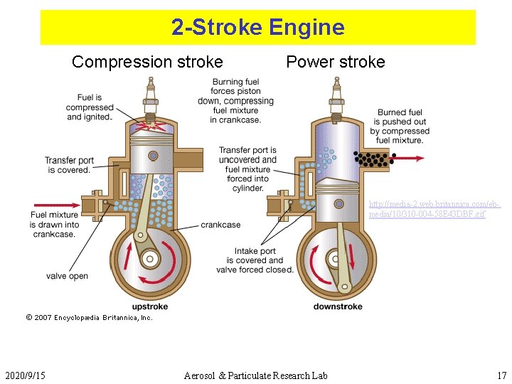 2 -Stroke Engine Compression stroke Power stroke http: //media-2. web. britannica. com/ebmedia/10/310 -004 -58